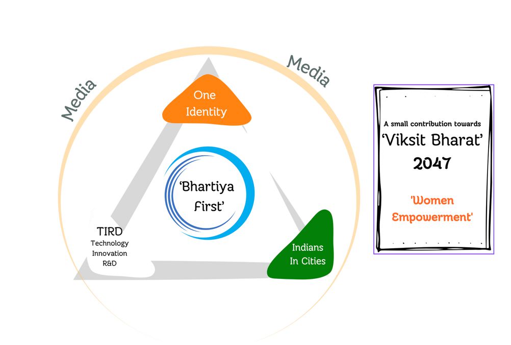 Core Objectives Graphic
